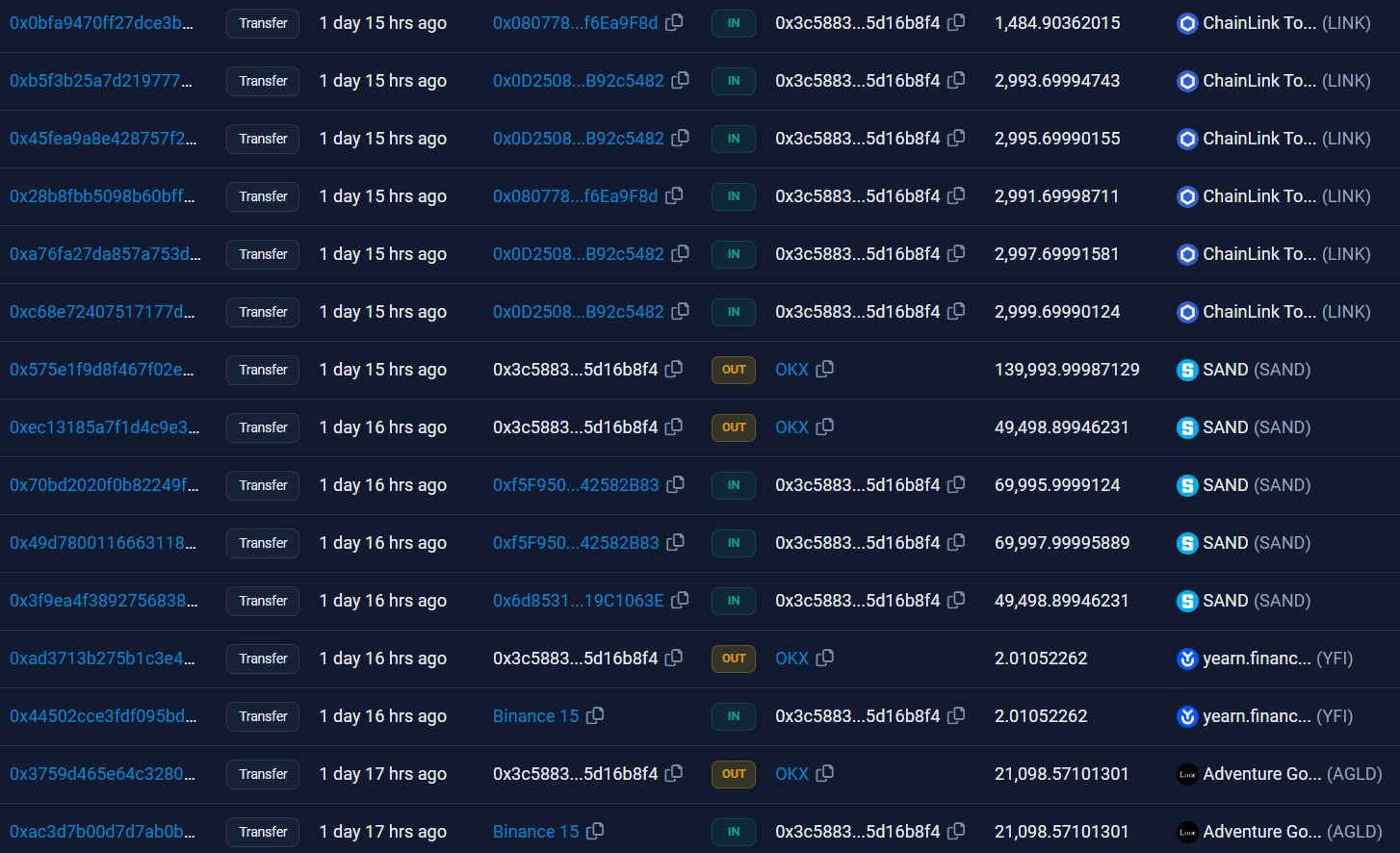 Some transactions from an Ethereum wallet as displayed by Etherscan.