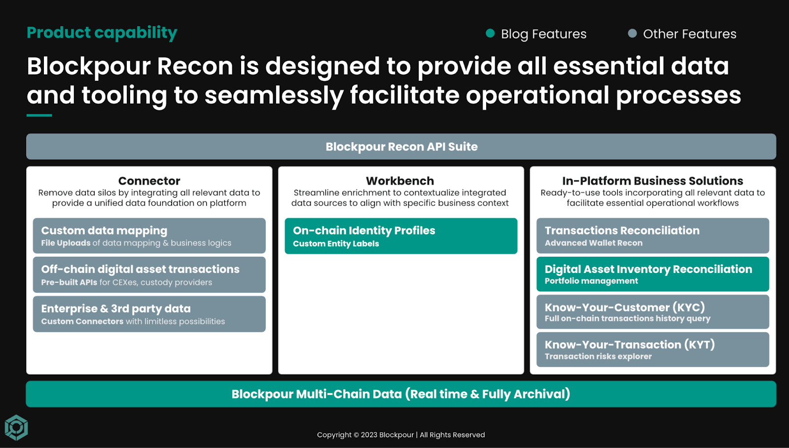 Blockpour Recon design